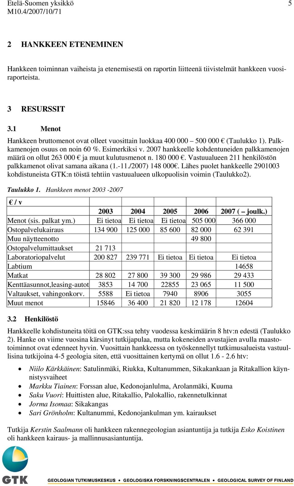 2007 hankkeelle kohdentuneiden palkkamenojen määrä on ollut 263 000 ja muut kulutusmenot n. 180 000. Vastuualueen 211 henkilöstön palkkamenot olivat samana aikana (1.-11./2007) 148 000.