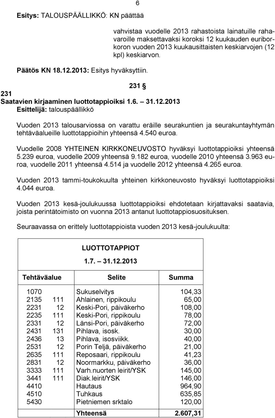 2013 Esittelijä: talouspäällikkö 6 vahvistaa vuodelle 2013 rahastoista lainatuille rahavaroille maksettavaksi koroksi 12 kuukauden euriborkoron vuoden 2013 kuukausittaisten keskiarvojen (12 kpl)