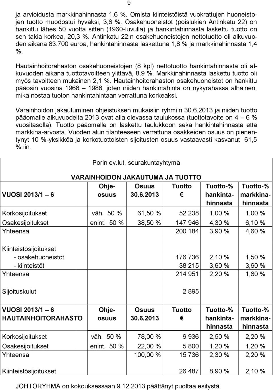 Antinkatu 22:n osakehuoneistojen nettotuotto oli alkuvuoden aikana 83.700 euroa, hankintahinnasta laskettuna 1,8 % ja markkinahinnasta 1,4 %.