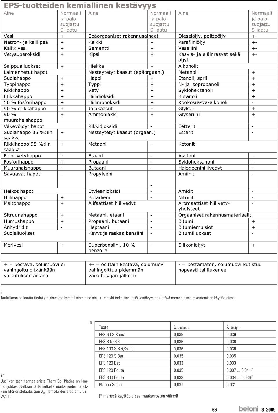 ) Metanoli + Suolahappo + Happi + Etanoli, sprii + Typpihappo + Typpi + N- ja isopropanoli + Rikkihappo + Vety + Sykloheksanoli + Etikkahappo + Hiilidioksidi + Butanoli + 50 % fosforihappo +