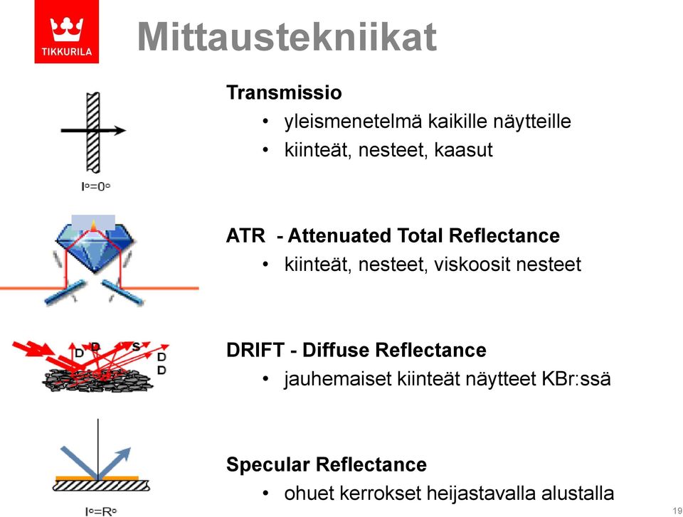 nesteet DRIFT - Diffuse Reflectance jauhemaiset kiinteät näytteet KBr:ssä