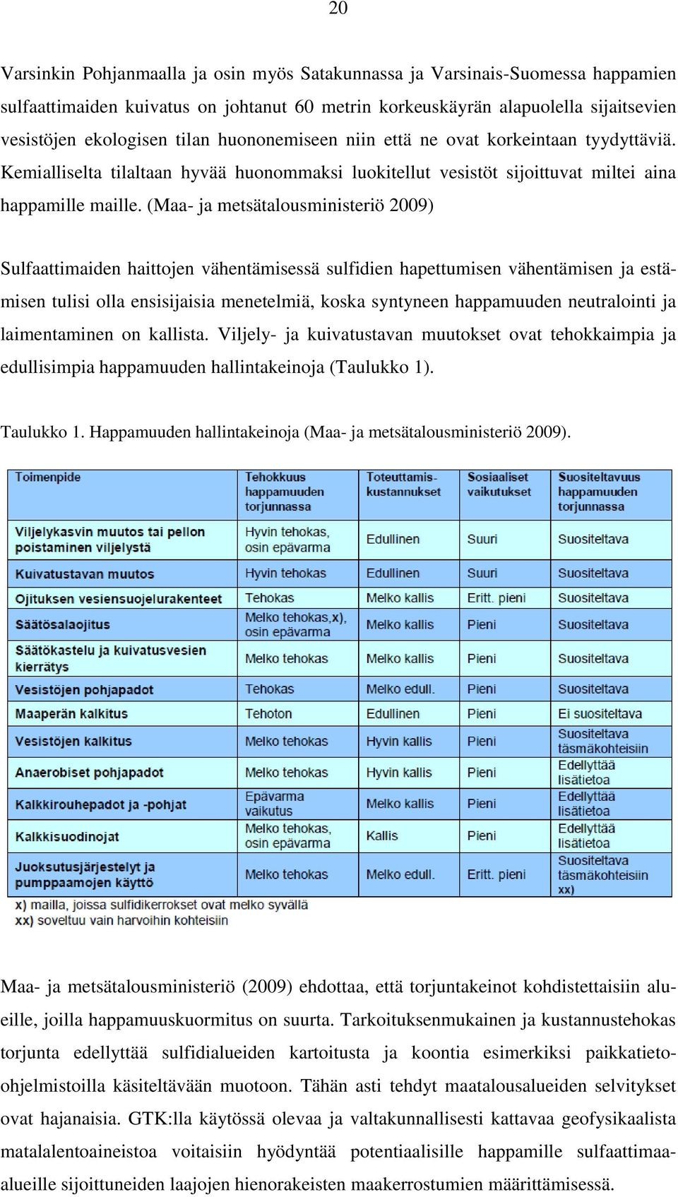 (Maa- ja metsätalousministeriö 2009) Sulfaattimaiden haittojen vähentämisessä sulfidien hapettumisen vähentämisen ja estämisen tulisi olla ensisijaisia menetelmiä, koska syntyneen happamuuden