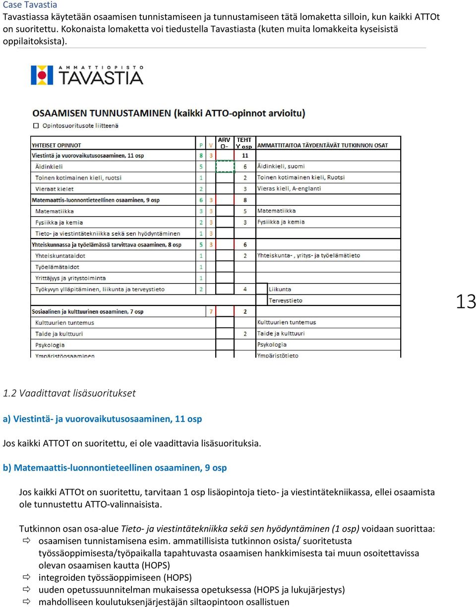2 Vaadittavat lisäsuoritukset a) Viestintä- ja vuorovaikutusosaaminen, 11 osp Jos kaikki ATTOT on suoritettu, ei ole vaadittavia lisäsuorituksia.