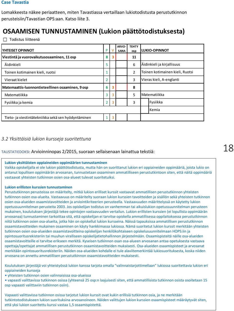 ruotsi 1 2 Vieraat kielet 2 3 Matemaattis-luonnontieteellinen osaaminen, 9 osp 6 3 8 Matematiikka 3 3 5 Fysiikka ja kemia 2 3 3 Tieto- ja viestintätekniikka sekä sen hyödyntäminen 1 3 TEHTY osp