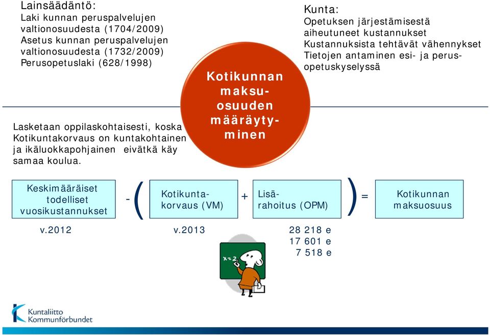 Kotikunnan maksuosuuden määräytyminen Kunta: Opetuksen järjestämisestä aiheutuneet kustannukset Kustannuksista tehtävät vähennykset Tietojen antaminen