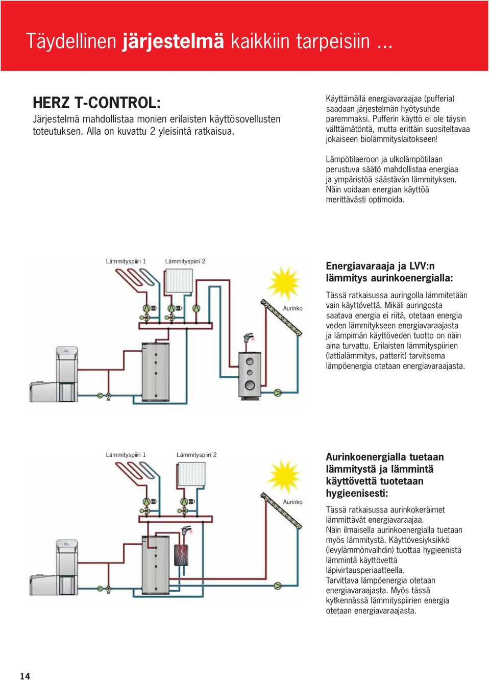 Lämpötilaeroon ja ulkolämpötilaan perustuva säätö mahdollistaa energiaa ja ympäristöä säästävän lämmityksen. Näin voidaan energian käyttöä merittävästi optimoida.