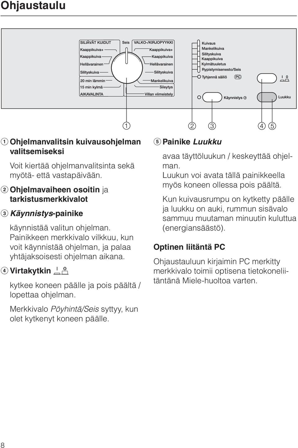 Painikkeen merkkivalo vilkkuu, kun voit käynnistää ohjelman, ja palaa yhtäjaksoisesti ohjelman aikana. d Virtakytkin jk kytkee koneen päälle ja pois päältä / lopettaa ohjelman.