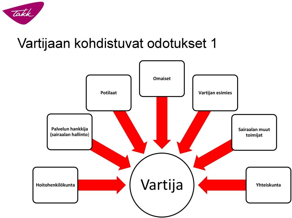 hankkija (sairaalan hallinto) Sairaalan