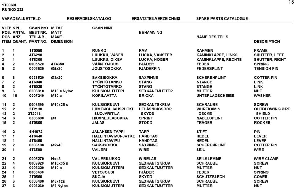 DIMENSION DESCRIPTION 1 1 1T0050 RUNKO RAM RAHMEN FRAME 2 1 4T6290 LUUKKU, VASEN LUCKA, VÄNSTER KAMINKLAPPE, LINKS SHUTTER, LEFT 3 1 4T6300 LUUKKU, OIKEA LUCKA, HÖGER KAMINKLAPPE, RECHTS SHUTTER,