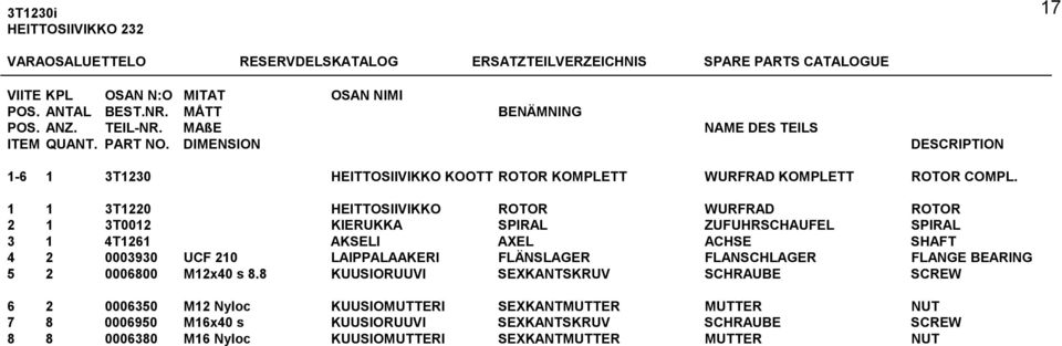 1 1 3T1220 HEITTOSIIVIKKO ROTOR WURFRAD ROTOR 2 1 3T0012 KIERUKKA SPIRAL ZUFUHRSCHAUFEL SPIRAL 3 1 4T1261 AKSELI AXEL ACHSE SHAFT 4 2 0003930 UCF 210 LAIPPALAAKERI FLÄNSLAGER FLANSCHLAGER FLANGE