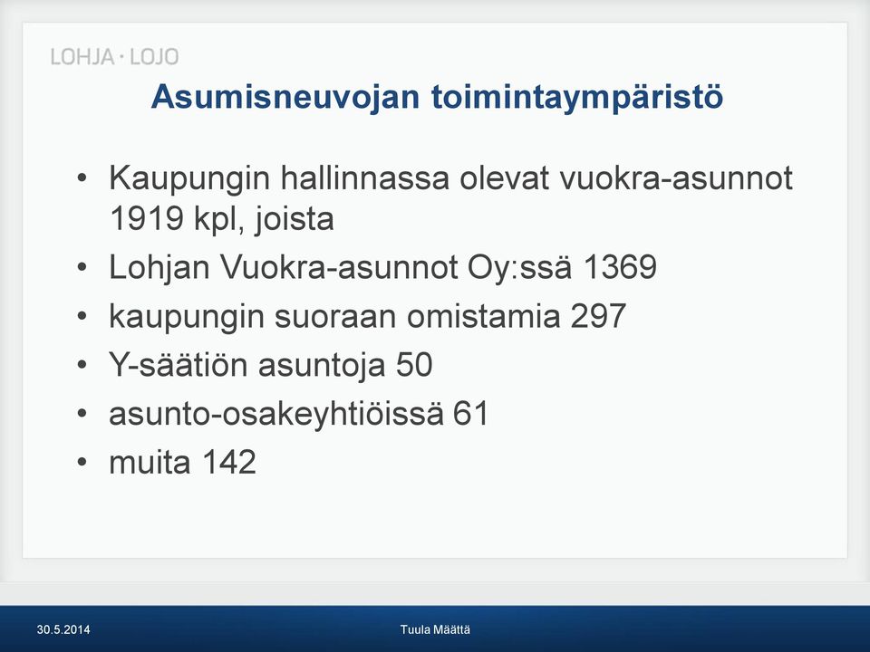 Lohjan Vuokra-asunnot Oy:ssä 1369 kaupungin suoraan