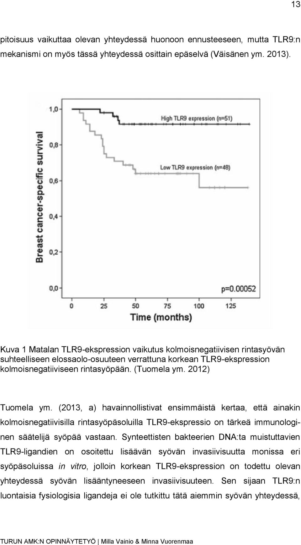 2012) Tuomela ym. (2013, a) havainnollistivat ensimmäistä kertaa, että ainakin kolmoisnegatiivisilla rintasyöpäsoluilla TLR9-ekspressio on tärkeä immunologinen säätelijä syöpää vastaan.