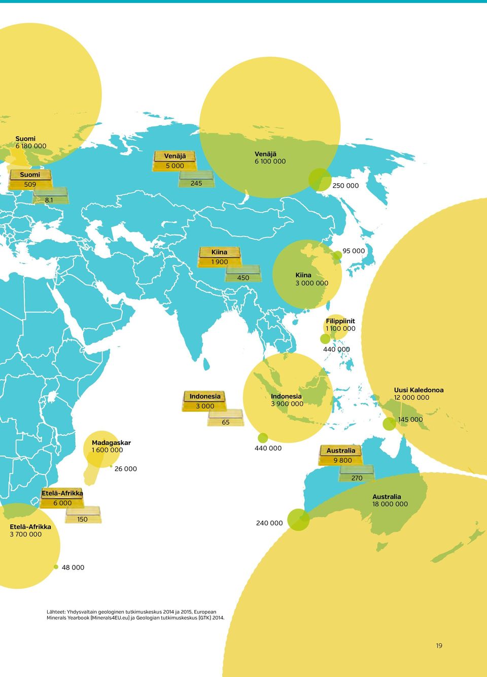 900 000 Uusi Kaledonoa 12 000 000 65 145 000 Madagaskar 1 600 000 26 000 440 000 Australia 9 800 270 Etelä-Afrikka 6 000