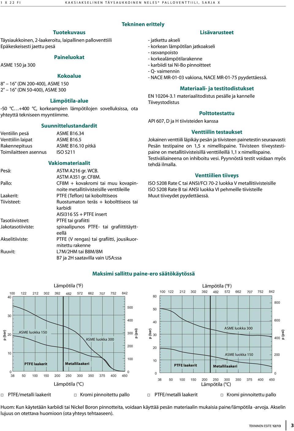 Suunnittelustandardit Ventiilin pesä ASME B16.34 Venttiilin laipat ASME B16.5 Rakennepituus ASME B16.