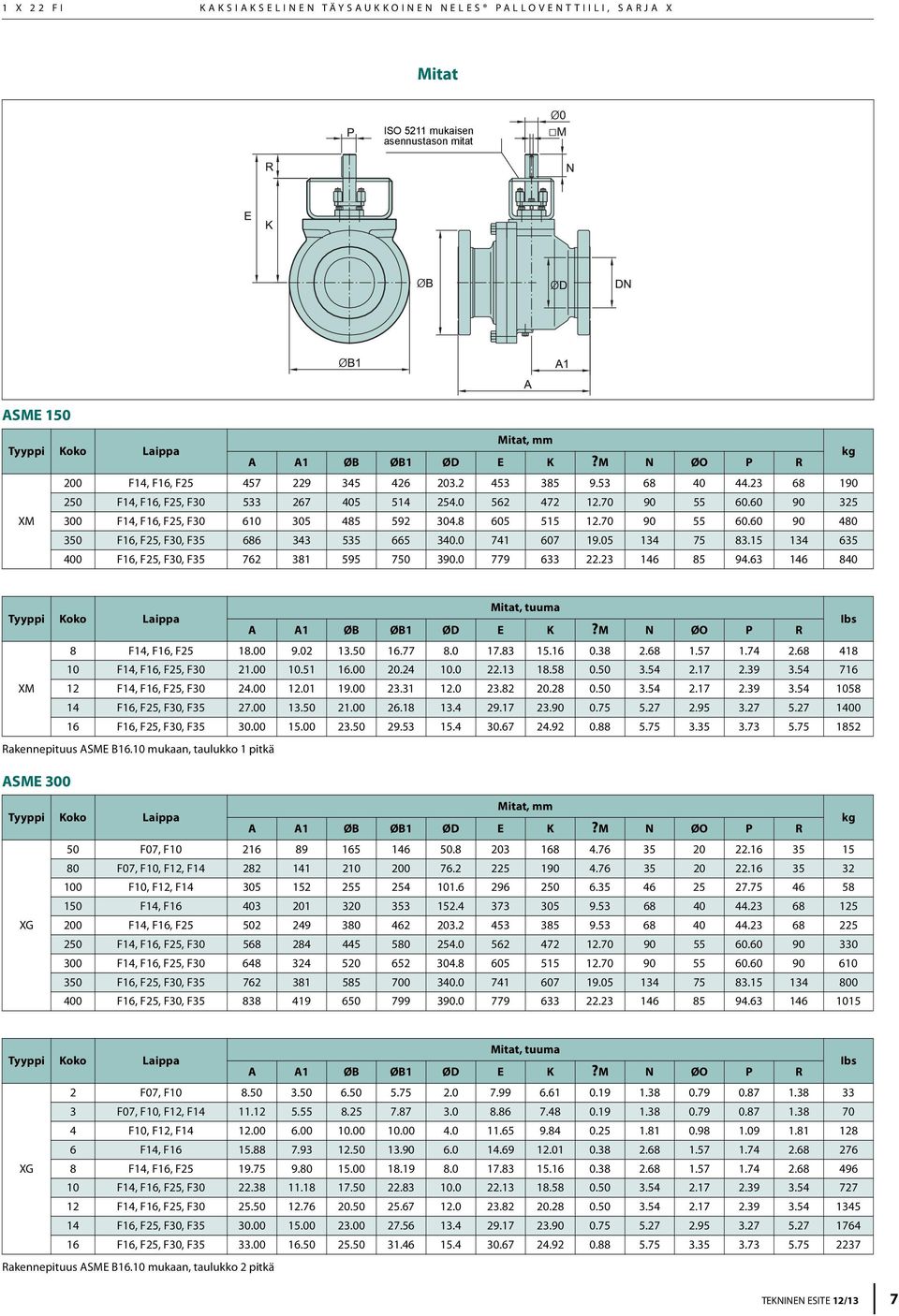 60 90 325 XM 300 F14, F16, F25, F30 610 305 485 592 304.8 605 515 12.70 90 55 60.60 90 480 350 F16, F25, F30, F35 686 343 535 665 340.0 741 607 19.05 134 75 83.