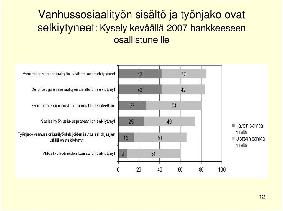 selkiytyneet: Kysely