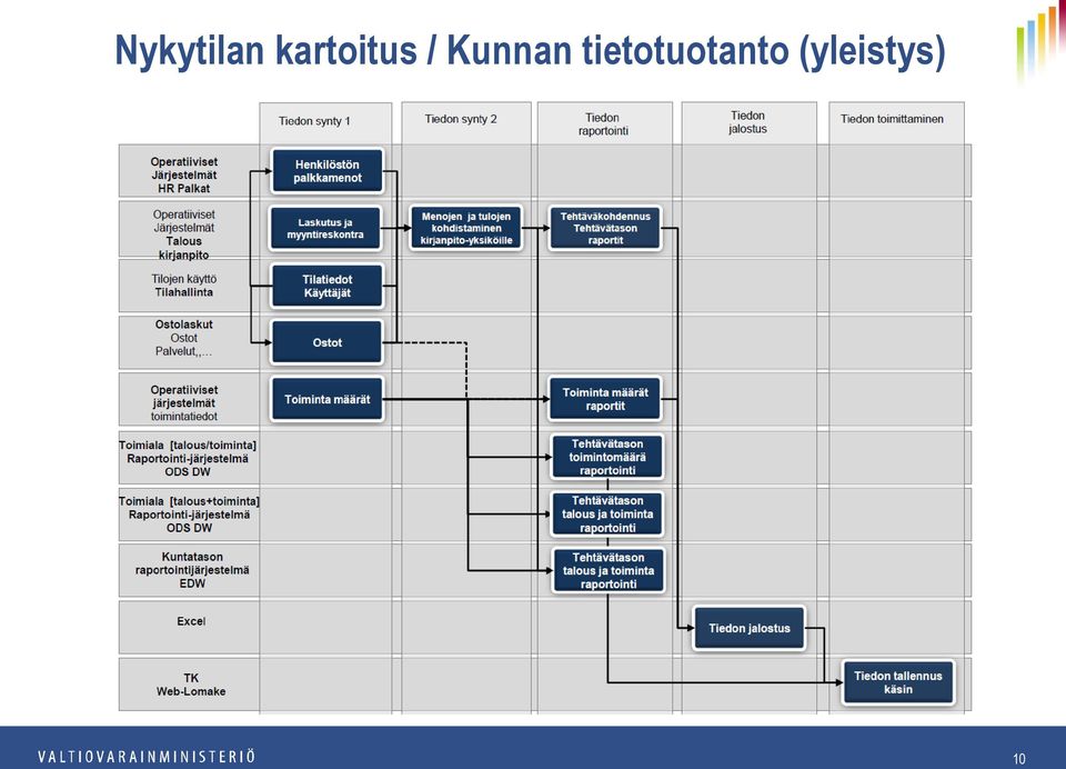 tietotuotanto