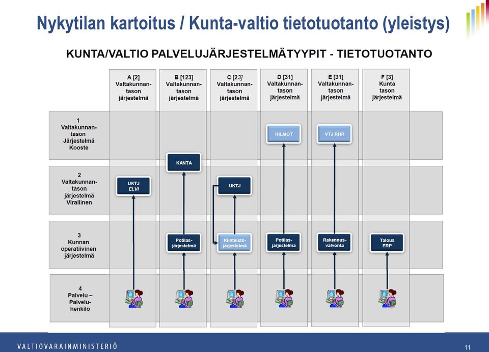 tietotuotanto