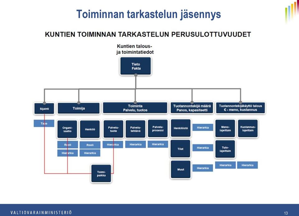 jäsennys