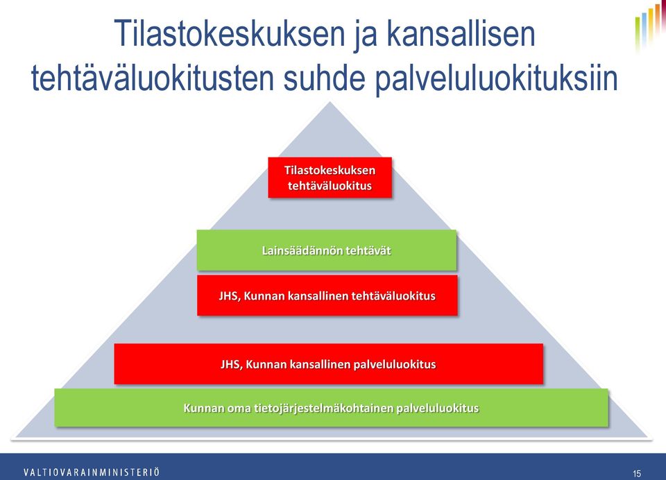 tehtävät JHS, Kunnan kansallinen tehtäväluokitus JHS, Kunnan