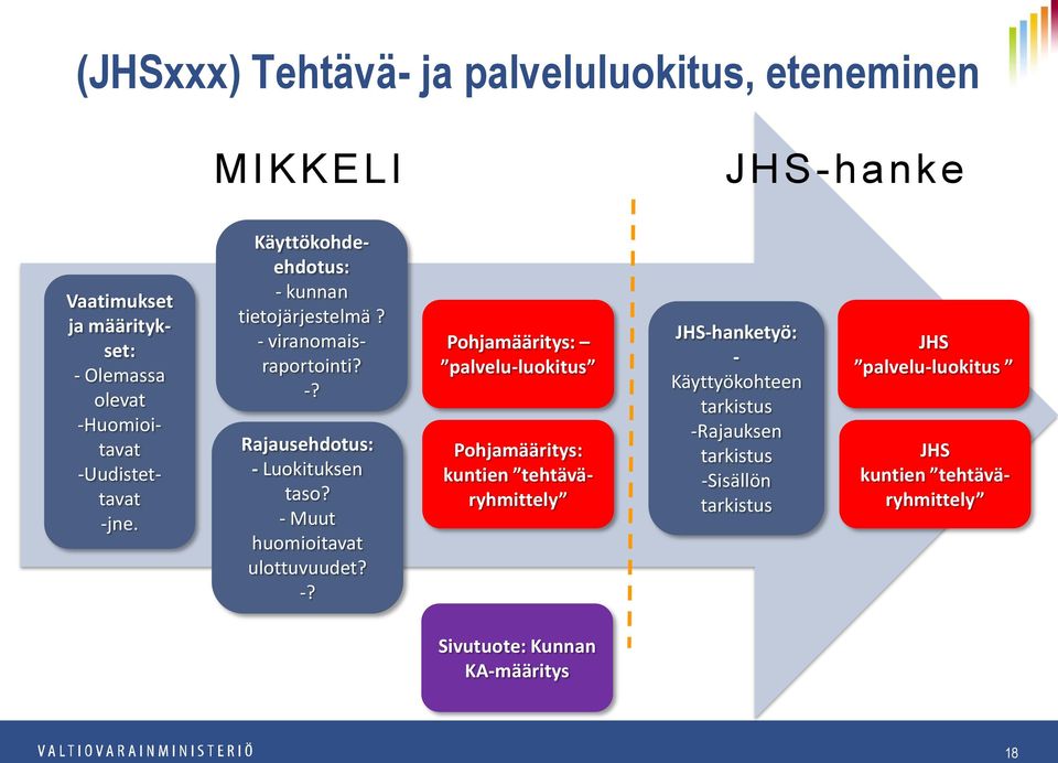 - Muut huomioitavat ulottuvuudet? -?