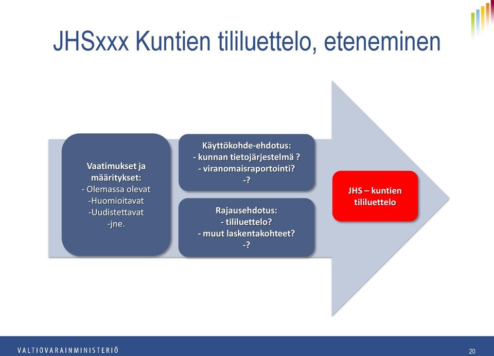 Käyttökohde-ehdotus: - kunnan tietojärjestelmä? - viranomaisraportointi? -? Rajausehdotus: - tililuettelo?