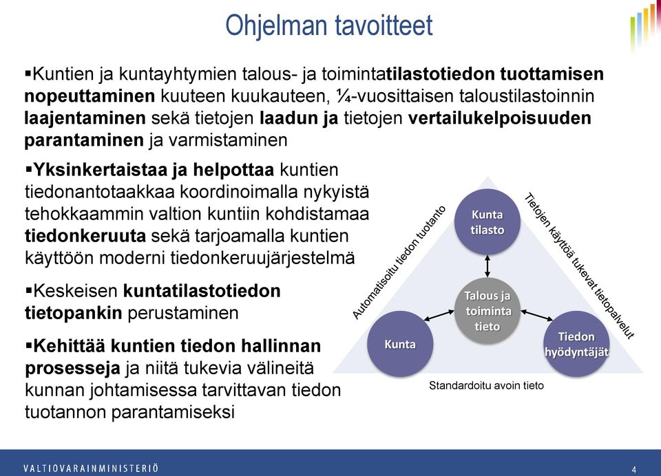 kohdistamaa tiedonkeruuta sekä tarjoamalla kuntien käyttöön moderni tiedonkeruujärjestelmä Keskeisen kuntatilastotiedon tietopankin perustaminen Kehittää kuntien tiedon hallinnan