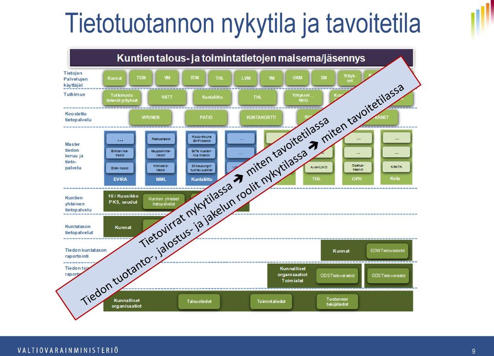 tavoitetila