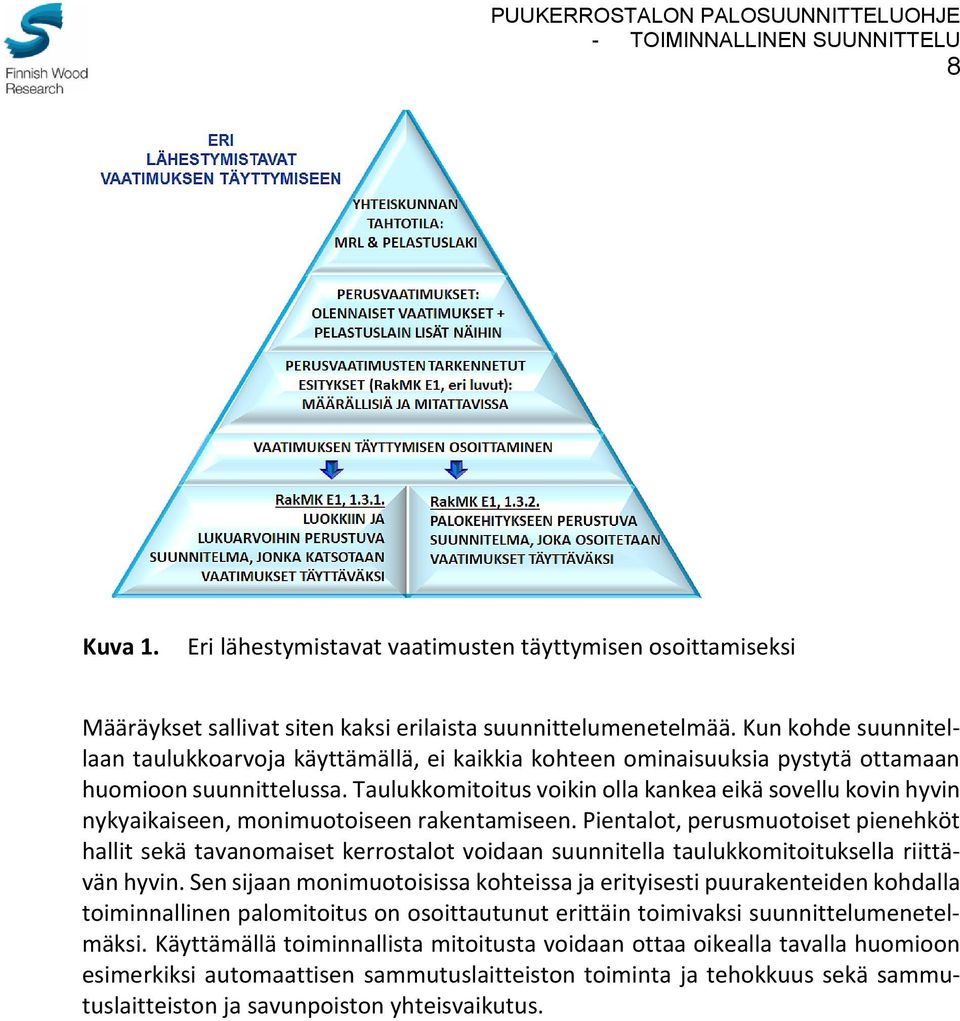 Taulukkomitoitus voikin olla kankea eikä sovellu kovin hyvin nykyaikaiseen, monimuotoiseen rakentamiseen.