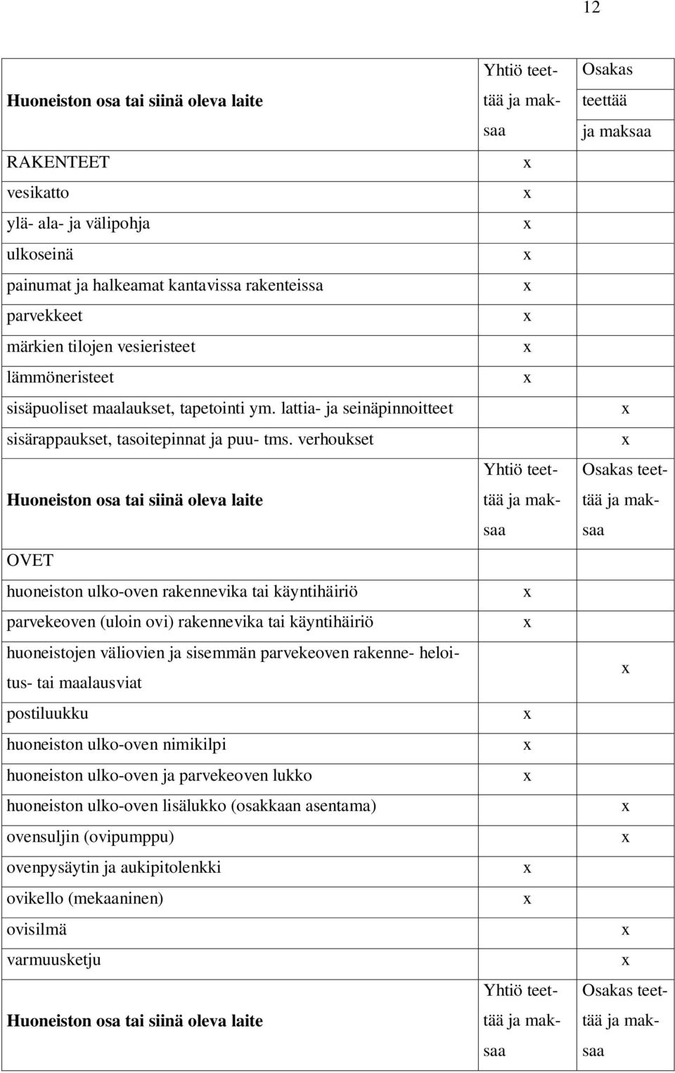 verhoukset Huoneiston osa tai siinä oleva laite OVET huoneiston ulko-oven rakennevika tai käyntihäiriö parvekeoven (uloin ovi) rakennevika tai käyntihäiriö huoneistojen väliovien ja sisemmän