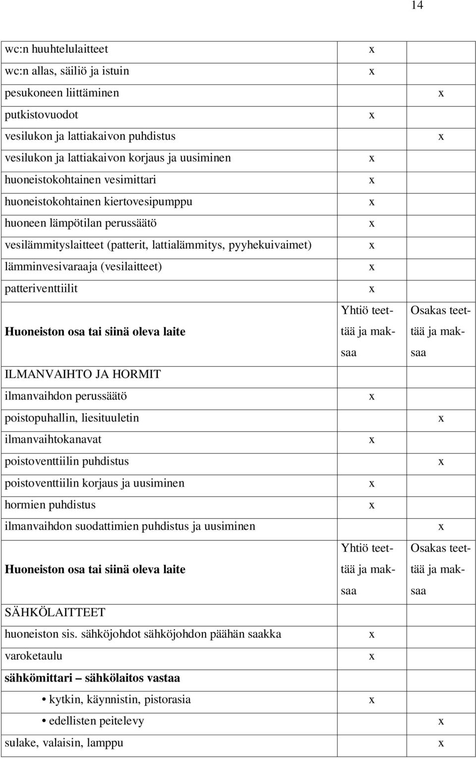 Huoneiston osa tai siinä oleva laite ILMANVAIHTO JA HORMIT ilmanvaihdon perussäätö poistopuhallin, liesituuletin ilmanvaihtokanavat poistoventtiilin puhdistus poistoventtiilin korjaus ja uusiminen