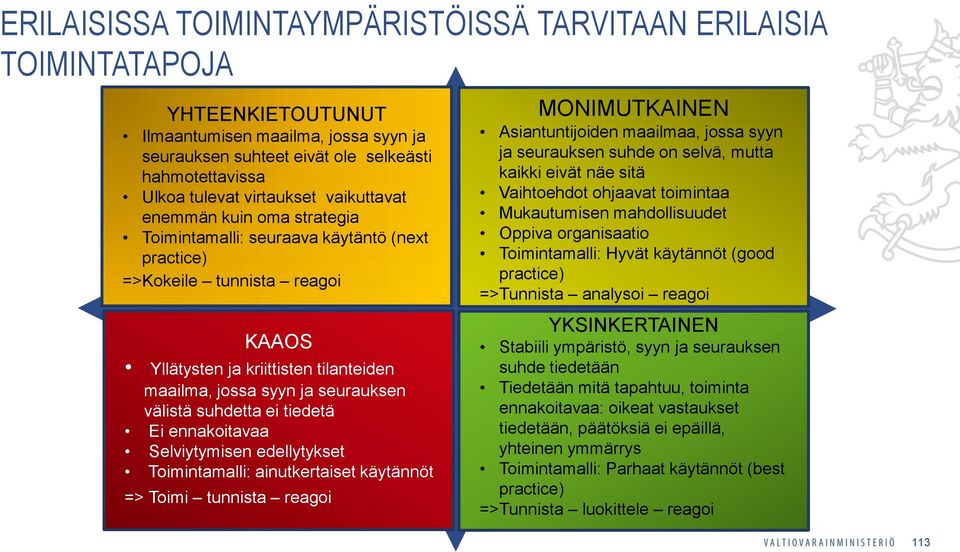 seurauksen välistä suhdetta ei tiedetä Ei ennakoitavaa Selviytymisen edellytykset Toimintamalli: ainutkertaiset käytännöt => Toimi tunnista reagoi MONIMUTKAINEN Asiantuntijoiden maailmaa, jossa syyn