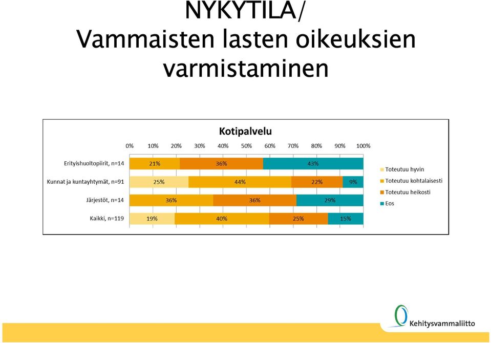lasten