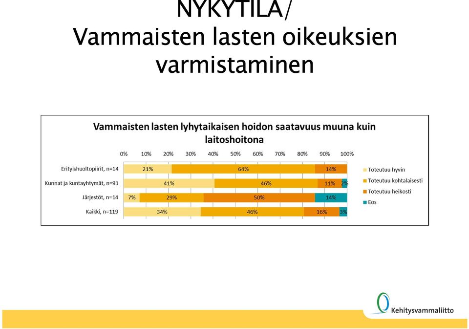 lasten