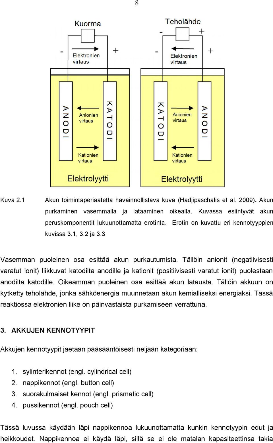 Tällöin anionit (negatiivisesti varatut ionit) liikkuvat katodilta anodille ja kationit (positiivisesti varatut ionit) puolestaan anodilta katodille. Oikeamman puoleinen osa esittää akun latausta.