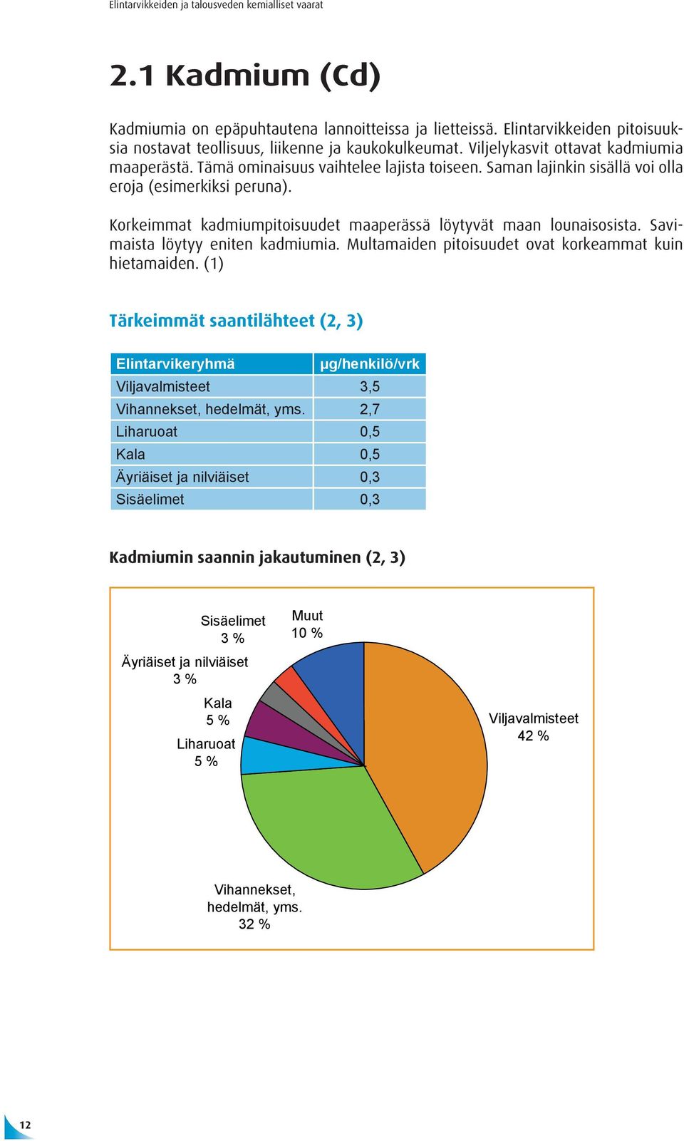 Savimaista löytyy eniten kadmiumia. Multamaiden pitoisuudet ovat korkeammat kuin hietamaiden.