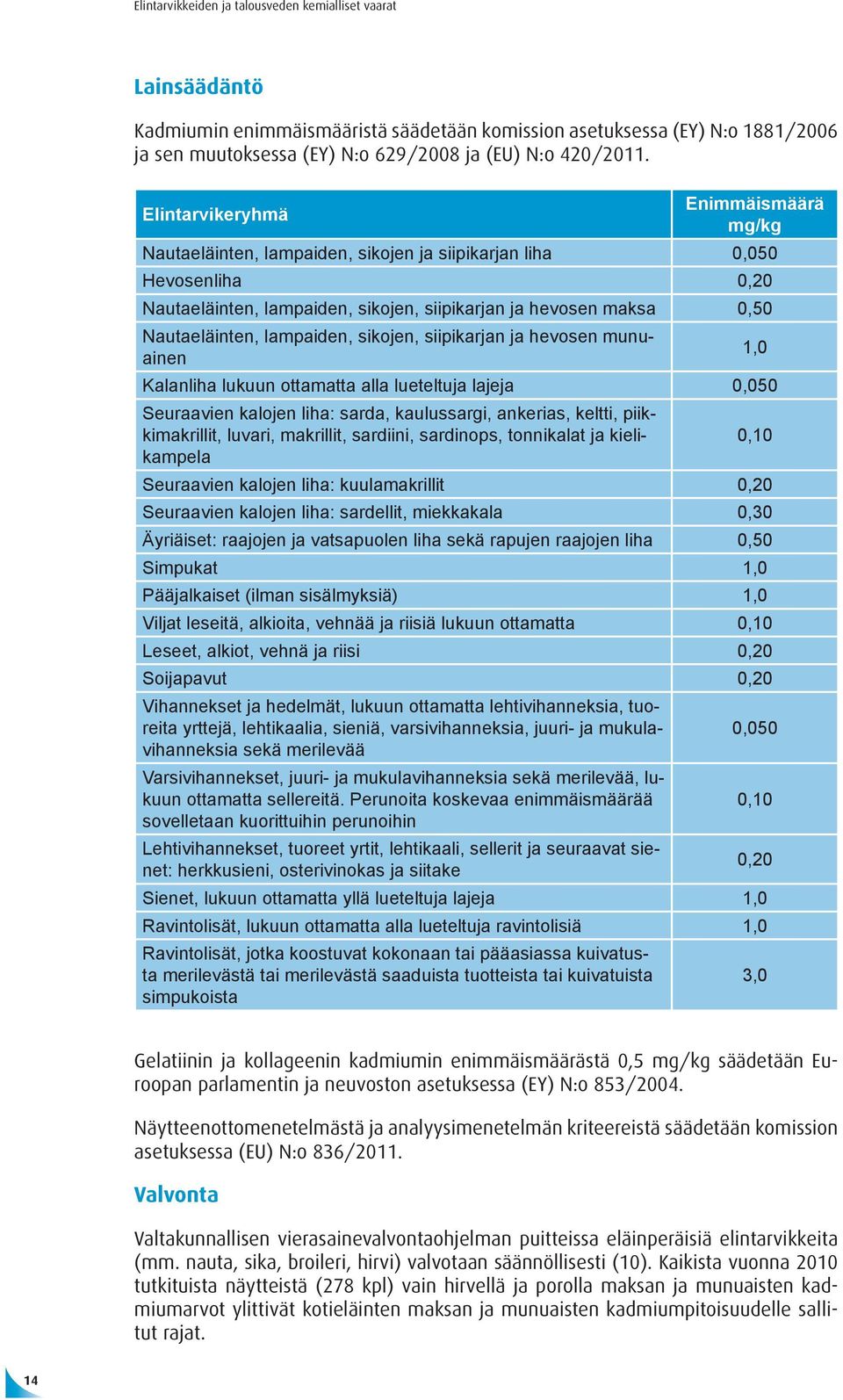 lampaiden, sikojen, siipikarjan ja hevosen munuainen 1,0 Kalanliha lukuun ottamatta alla lueteltuja lajeja 0,050 Seuraavien kalojen liha: sarda, kaulussargi, ankerias, keltti, piikkimakrillit,