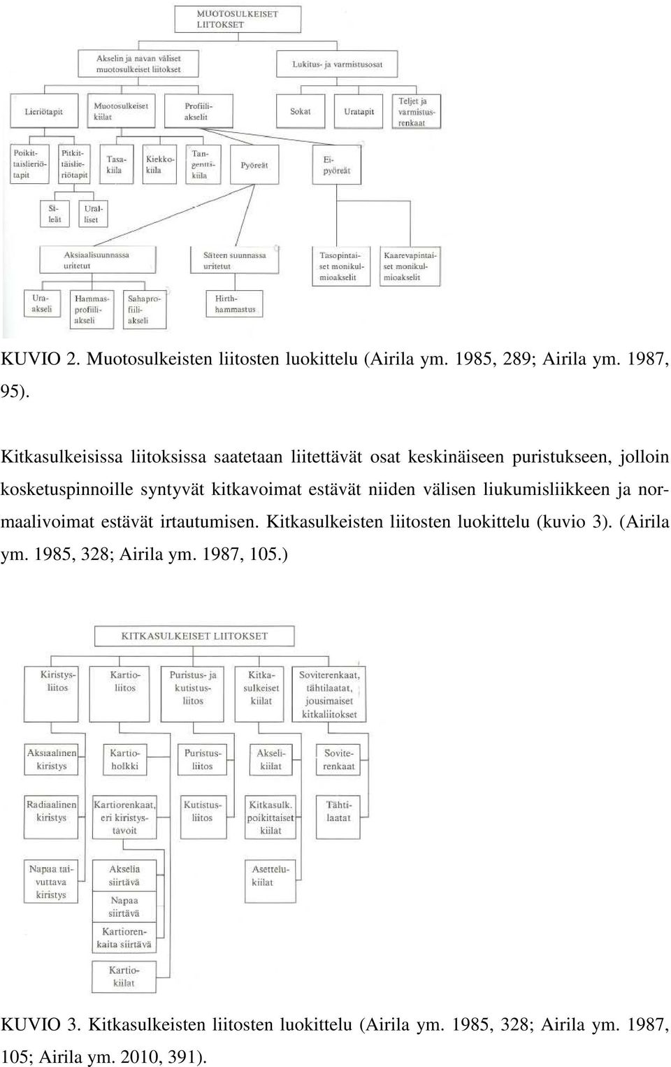 kitkavoimat estävät niiden välisen liukumisliikkeen ja normaalivoimat estävät irtautumisen.