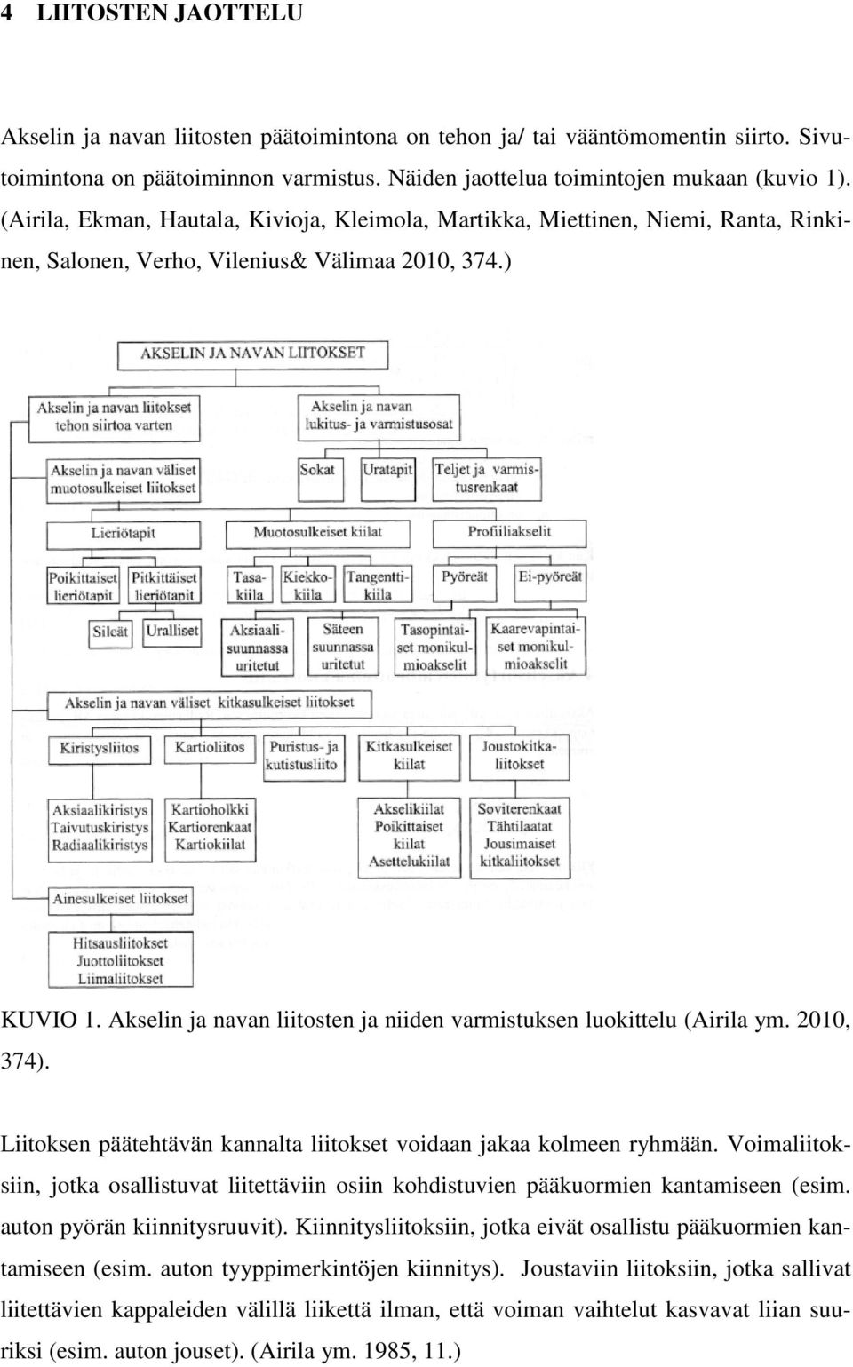 Akselin ja navan liitosten ja niiden varmistuksen luokittelu (Airila ym. 2010, 374). Liitoksen päätehtävän kannalta liitokset voidaan jakaa kolmeen ryhmään.