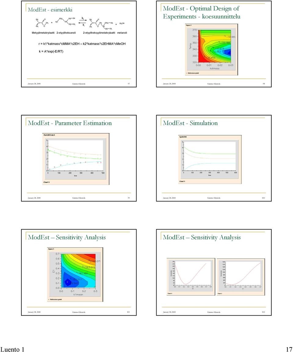 A*exp(-E/RT) January 28, 2008 Kimmo Klemola 97 January 28, 2008 Kimmo Klemola 98 ModEst - Parameter Estimation ModEst - Simulation January 28, 2008 Kimmo Klemola 99