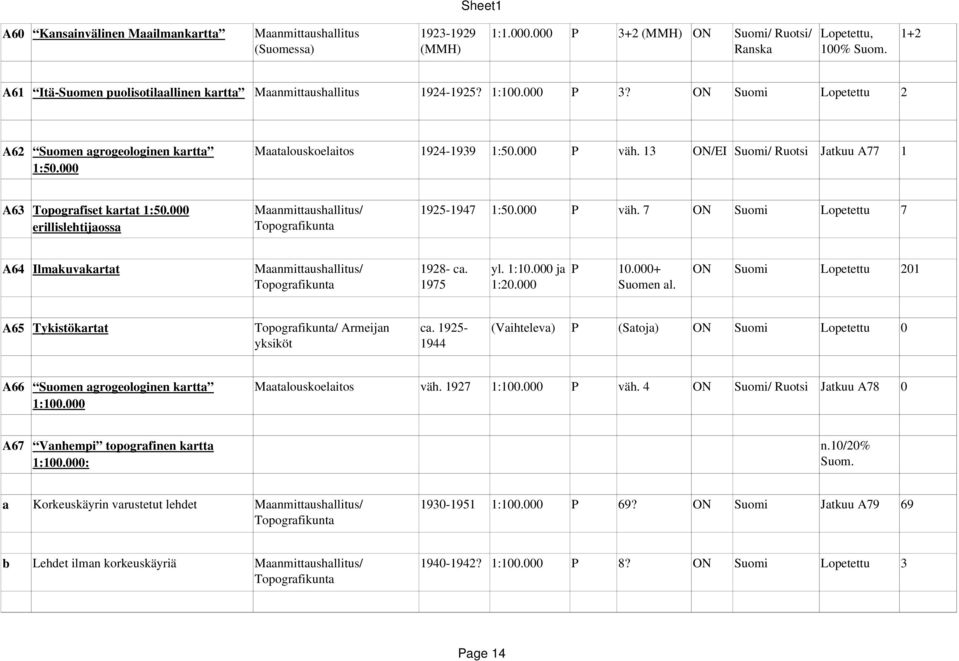 13 ON/EI Suomi/ Ruotsi Jatkuu A77 1 1:50.000 A63 Topografiset kartat 1:50.000 Maanmittaushallitus/ 1925 1947 1:50.000 P väh.