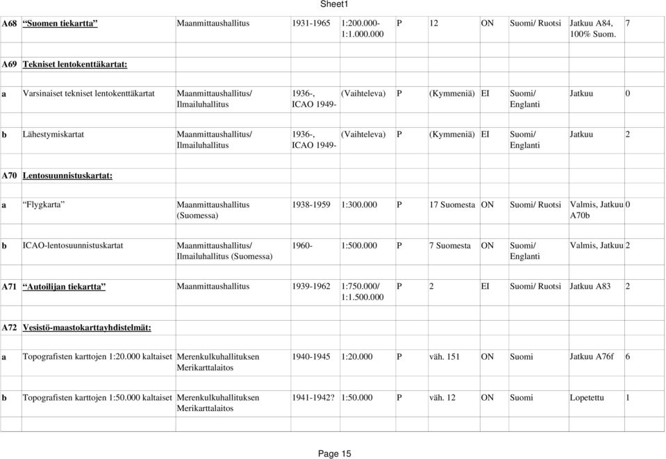 Maanmittaushallitus/ 1936, (Vaihteleva) P (Kymmeniä) EI Suomi/ Jatkuu 2 Ilmailuhallitus ICAO 1949 Englanti A70 Lentosuunnistuskartat: a Flygkarta Maanmittaushallitus 1938 1959 1:300.