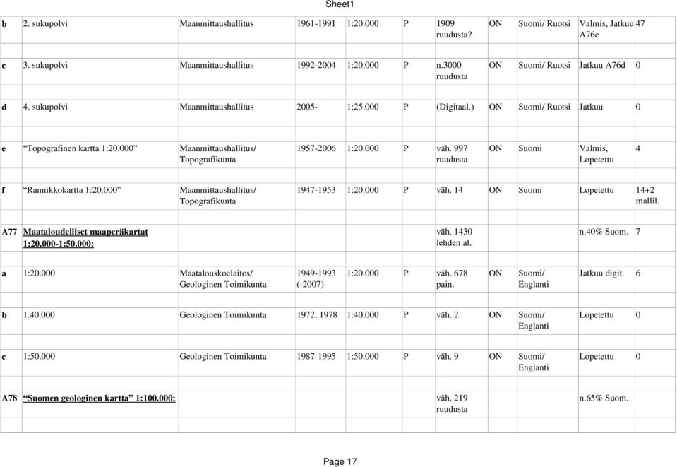 000 Maanmittaushallitus/ 1957 2006 1:20.000 P väh. 997 ON Suomi Valmis, 4 ruudusta Lopetettu f Rannikkokartta 1:20.000 Maanmittaushallitus/ 1947 1953 1:20.000 P väh. 14 ON Suomi Lopetettu 14+2 mallil.