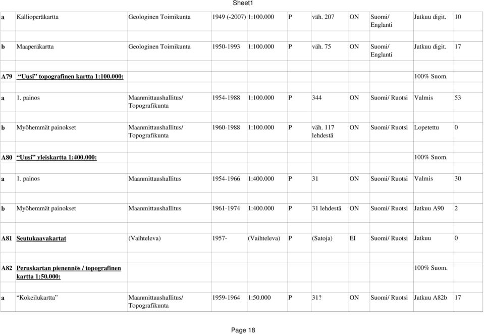 000 P 344 ON Suomi/ Ruotsi Valmis 53 b Myöhemmät painokset Maanmittaushallitus/ 1960 1988 1:100.000 P väh. 117 ON Suomi/ Ruotsi Lopetettu 0 lehdestä A80 Uusi yleiskartta 1:400.000: 100% Suom. a 1.
