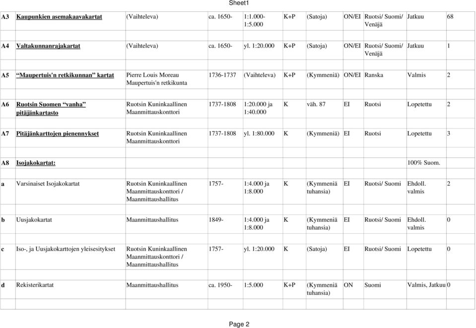 Ruotsin Suomen vanha Ruotsin Kuninkaallinen 1737 1808 1:20.000 ja K väh. 87 EI Ruotsi Lopetettu 2 pitäjänkartasto Maanmittauskonttori 1:40.