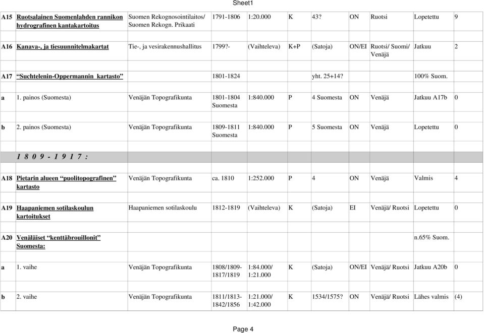 25+14? 100% Suom. a 1. painos (Suomesta) Venäjän 1801 1804 1:840.000 P 4 Suomesta ON Venäjä Jatkuu A17b 0 Suomesta b 2. painos (Suomesta) Venäjän 1809 1811 1:840.