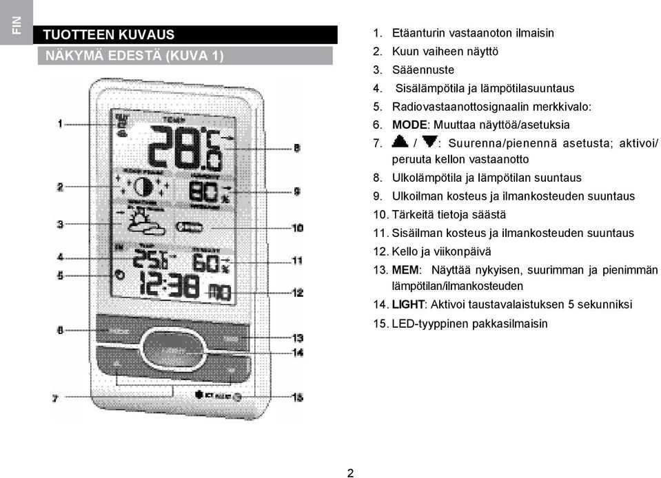 Ulkolämpötila ja lämpötilan suuntaus 9. Ulkoilman kosteus ja ilmankosteuden suuntaus 10. Tärkeitä tietoja säästä 11.