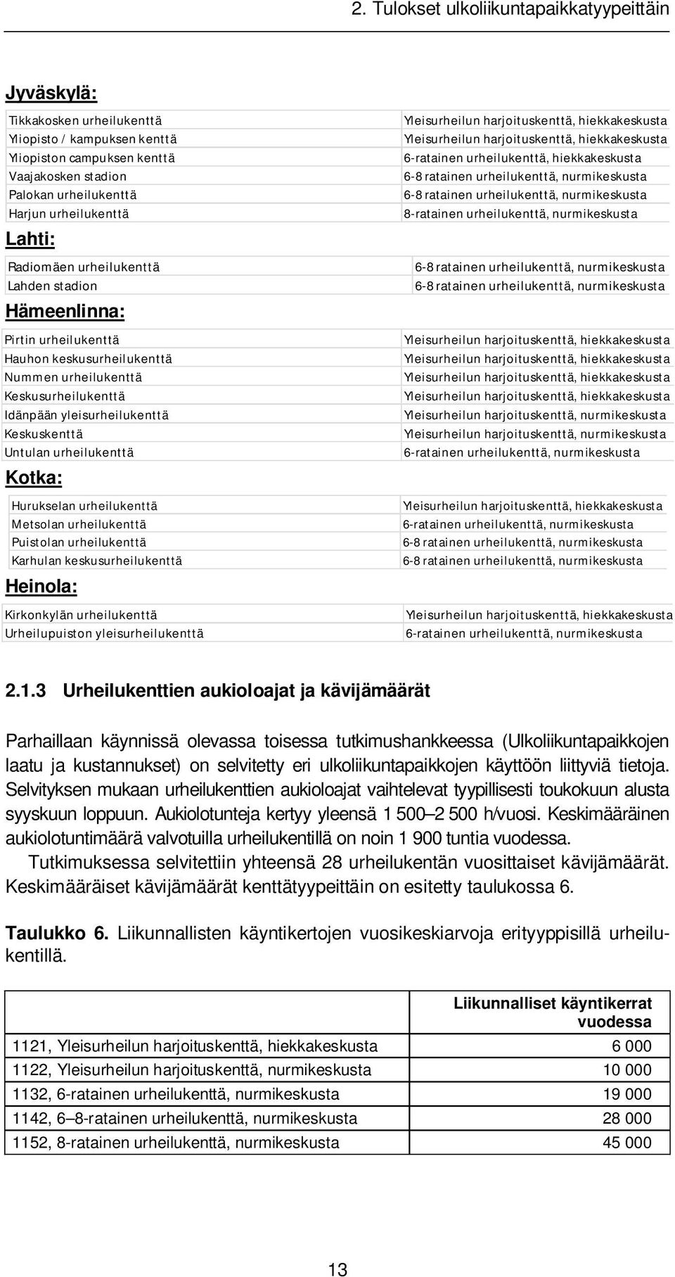 urheilukenttä Metsolan urheilukenttä Puistolan urheilukenttä Karhulan keskusurheilukenttä Heinola: Kirkonkylän urheilukenttä Urheilupuiston yleisurheilukenttä Yleisurheilun harjoituskenttä,