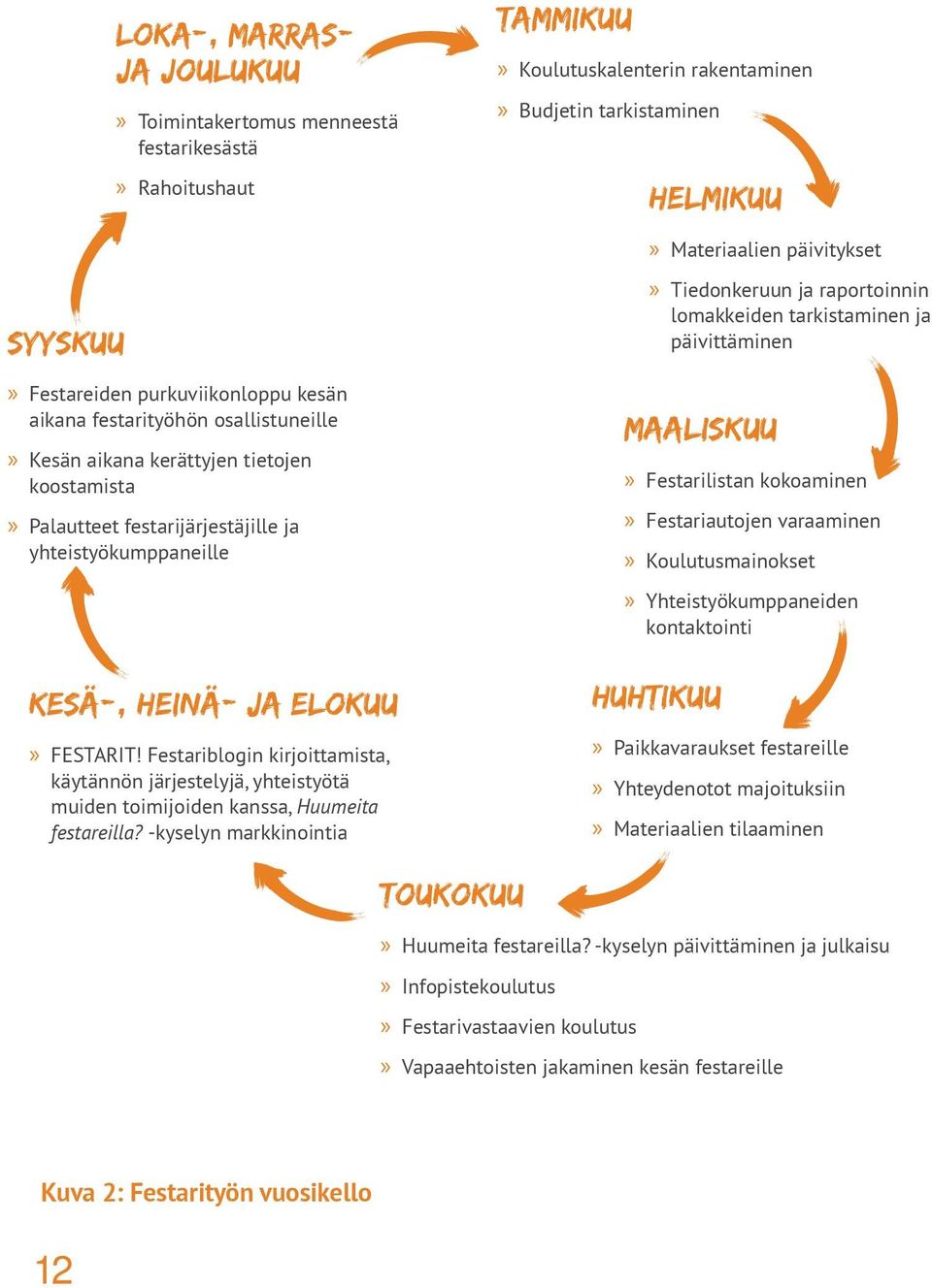 Festariblogin kirjoittamista, käytännön järjestelyjä, yhteistyötä muiden toimijoiden kanssa, Huumeita festareilla?