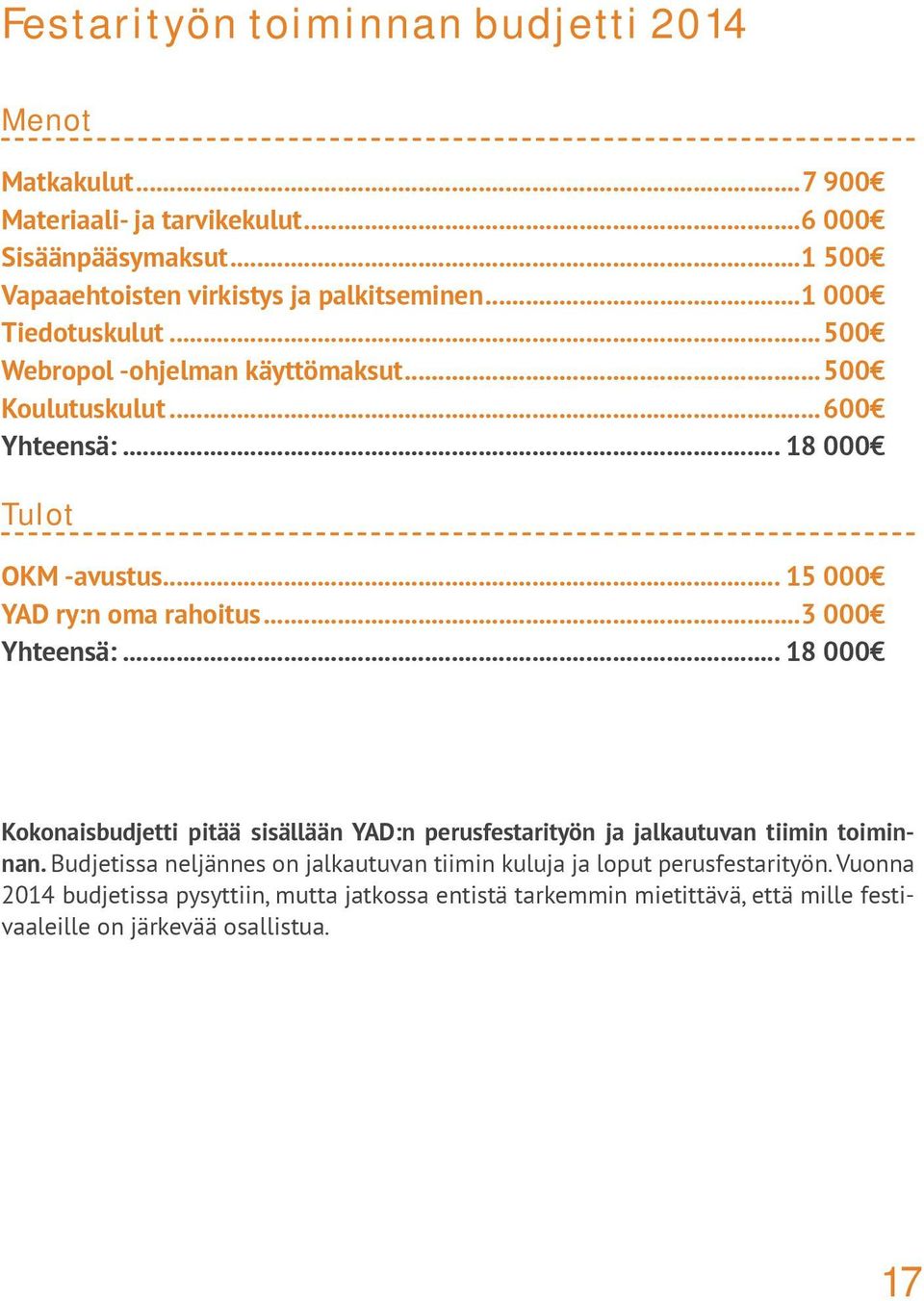 .. 18 000 Tulot OKM -avustus... 15 000 YAD ry:n oma rahoitus...3 000 Yhteensä:.